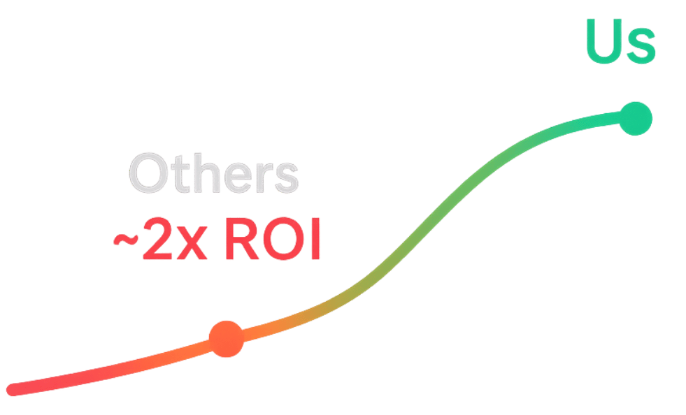 Growth trajectory comparison