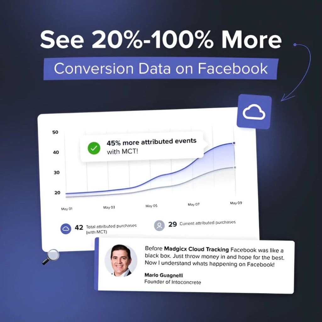 See 20%-100% More Conversion Data on Facebook
